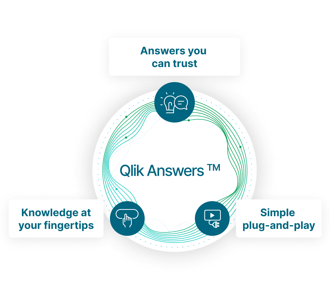 Qlik Answers SELDA Informatica 4