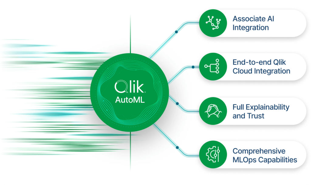 Qlik AutoML: Nuove Funzionalità per Decisioni Predittive e Proattive