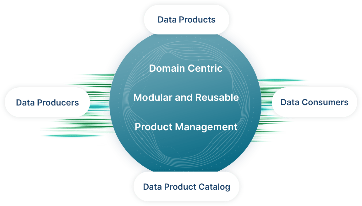 Qlik Talend Cloud Prodotti Dati SELDA Informatica