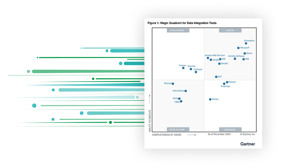 Qlik leader per il nono anno consecutivo nel Magic Quadrant di Gartner per i Tool di Data Integration