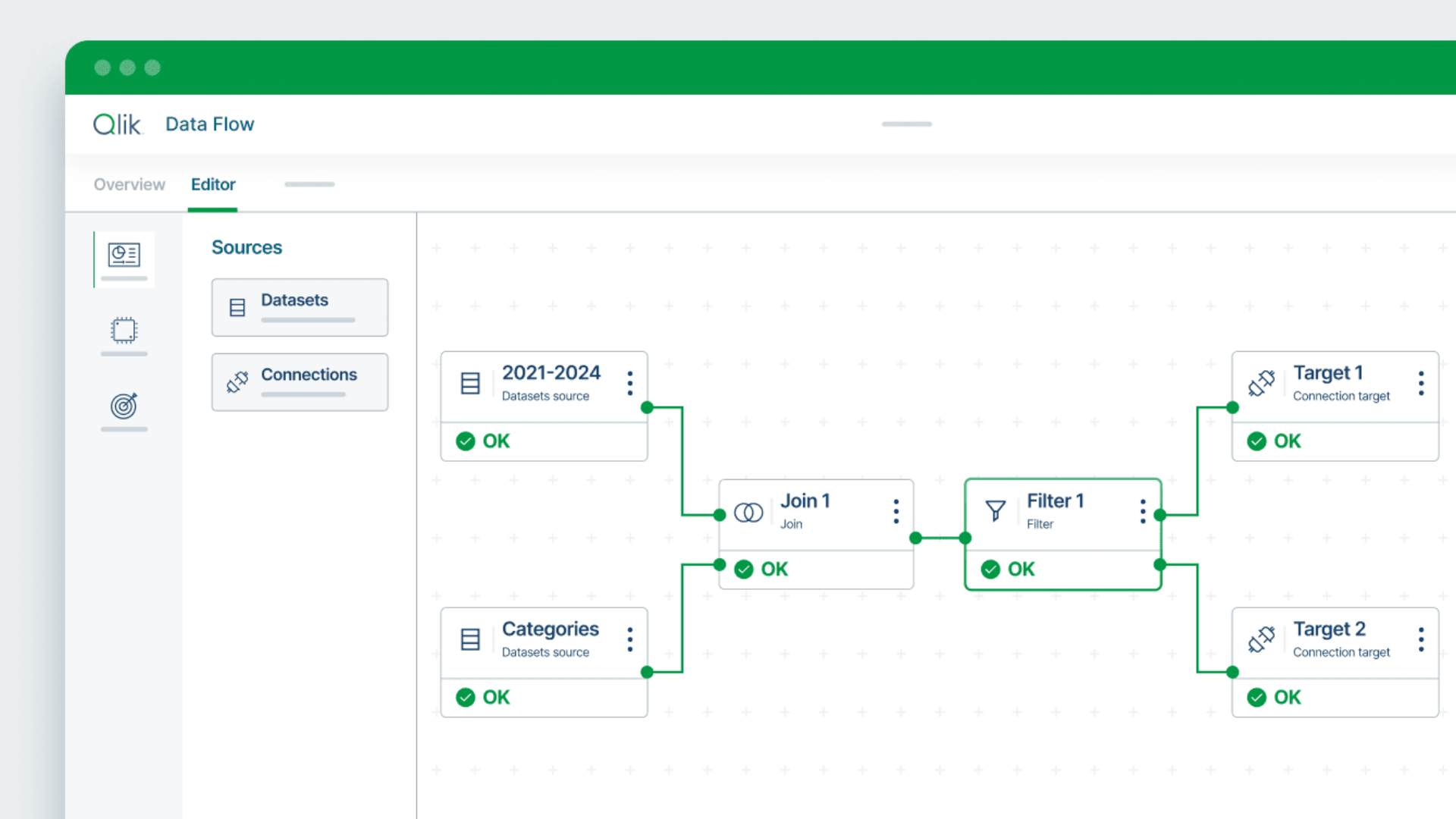 Qlik Data Flow: La Rivoluzione No-Code per la Preparazione dei Dati in Qlik Cloud Analytics